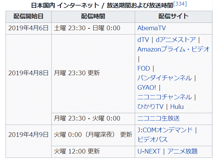 鬼滅の刃 アニメ続編 Tvで観るかネットで観るか けいえす Note 鬼滅の刃 アニメ続編 Tvで観るかネットで観るか けいえす Note