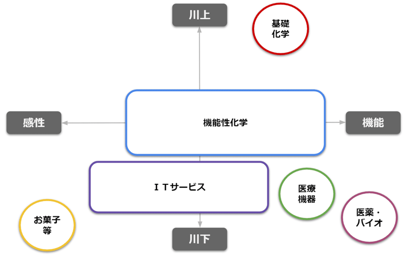 価値デザイン社会における知財人材としての矜持 機能と感性の風の谷で空を色に Uchida 知財ライター Note