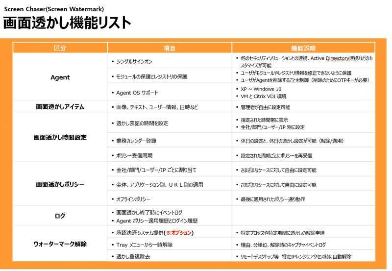 ScreenChaser_機能リスト