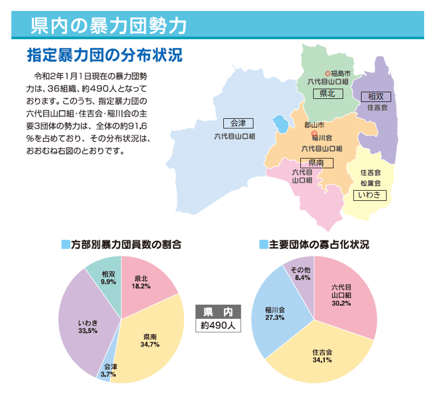 福島県の暴力団情勢 まつやまたいし Note