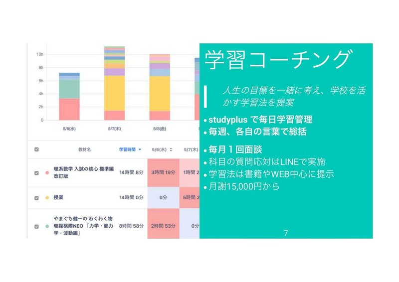 20200917ドリームラーナーズ_Award登壇資料-07