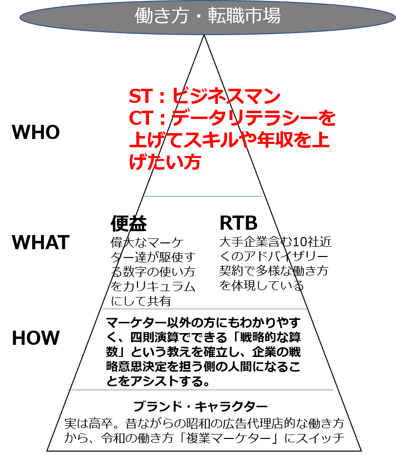複業紹介 Mil エバンジェリスト 兼 データアナリスト 書籍紹介 小川 貴史 複業マーケター 株 秤 代表取締役社長 Note 複業紹介 Mil エバンジェリスト 兼 データアナリスト 書籍紹介 小川 貴史 複業マーケター 株 秤 代表取締役社長 Note