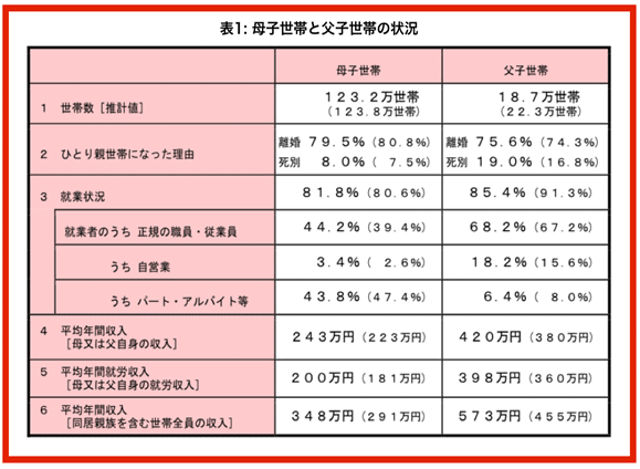 貧困をなくそう ジェンダー平等を実現しよう By 佐藤里菜 札幌開成中等教育学校 北海道 貧困をなくそう Sekaibu Sdgs Note