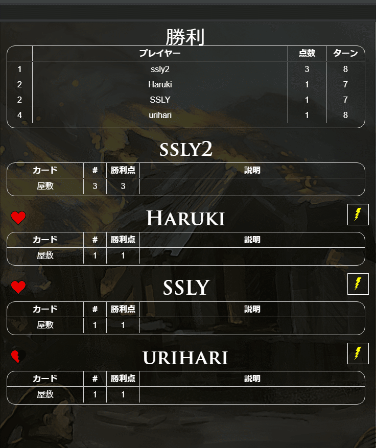 第2回ドミニオンgp 当日の流れ ドミニオンgp Note
