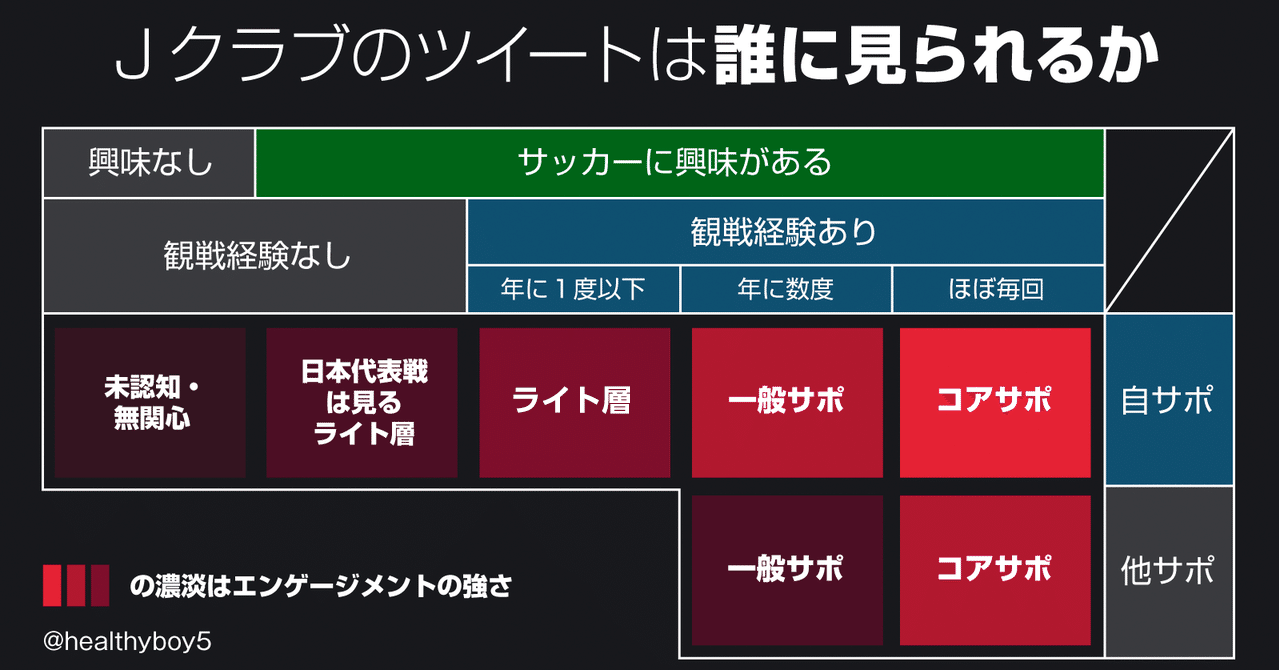 Jクラブのツイートは誰に見られるか 情報デザインと解釈の話 細野雄紀 Note
