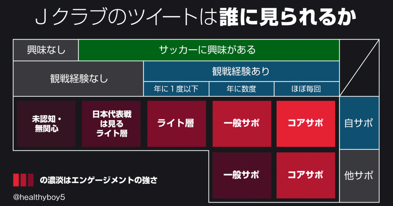 Jクラブのツイートは誰に見られるか 情報デザインと解釈の話 細野雄紀 Note Jクラブのツイートは誰に見られるか 情報デザインと解釈の話 細野雄紀 Note