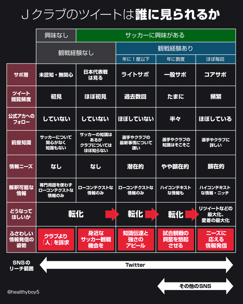 Jクラブのツイートは誰に見られるか 情報デザインと解釈の話 細野雄紀 Note Jクラブのツイートは誰に見られるか 情報デザインと解釈の話 細野雄紀 Note