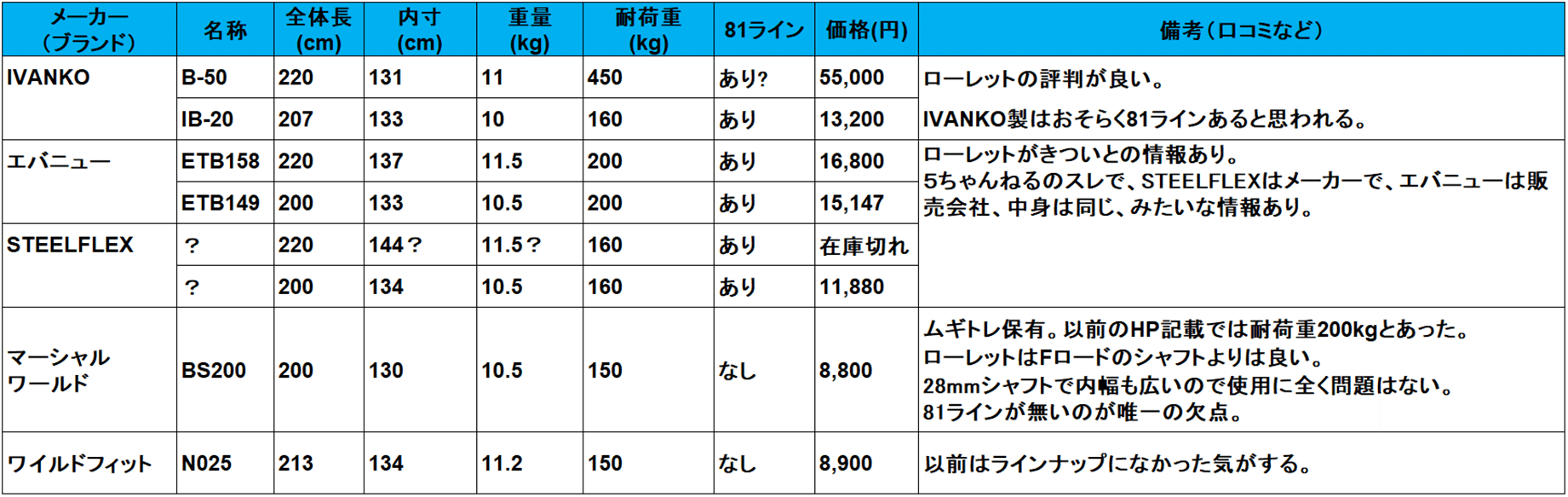 換算 ベンチ プレス