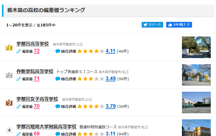 気になったピンフスキーさんと暇な空白さんとのツイートバトル を見て思ったことを書く 公立が上か私立が上か 問題 ぱんだぬき Note