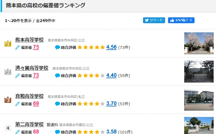 気になったピンフスキーさんと暇な空白さんとのツイートバトル を見て思ったことを書く 公立が上か私立が上か 問題 ぱんだぬき Note
