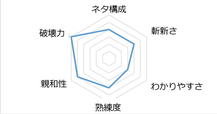 お笑いで大事な審査基準とは ぷかおのフテーキ Note お笑いで大事な審査基準とは ぷかおのフテーキ Note