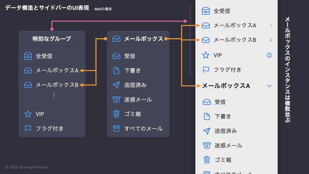データ構造とサイドバーの表現.001