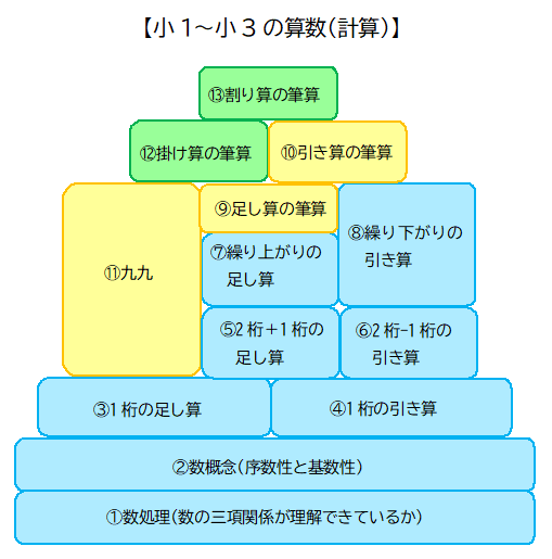 小1の壁②/数処理】算数のつまずきやすいところ【遅れを取り戻す