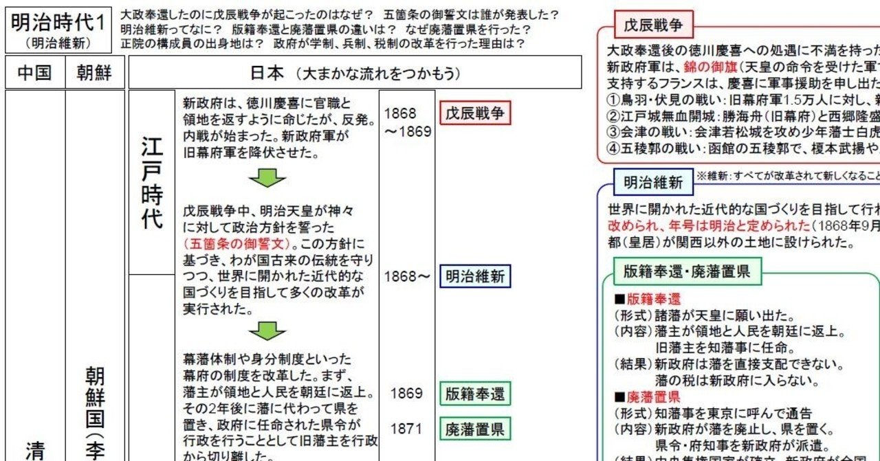 中学歴史トイレ勉強法 明治時代1 明治維新 いずもやくも Note
