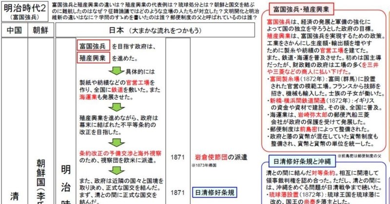 中学歴史トイレ勉強法 明治時代2 富国強兵 いずもやくも Note
