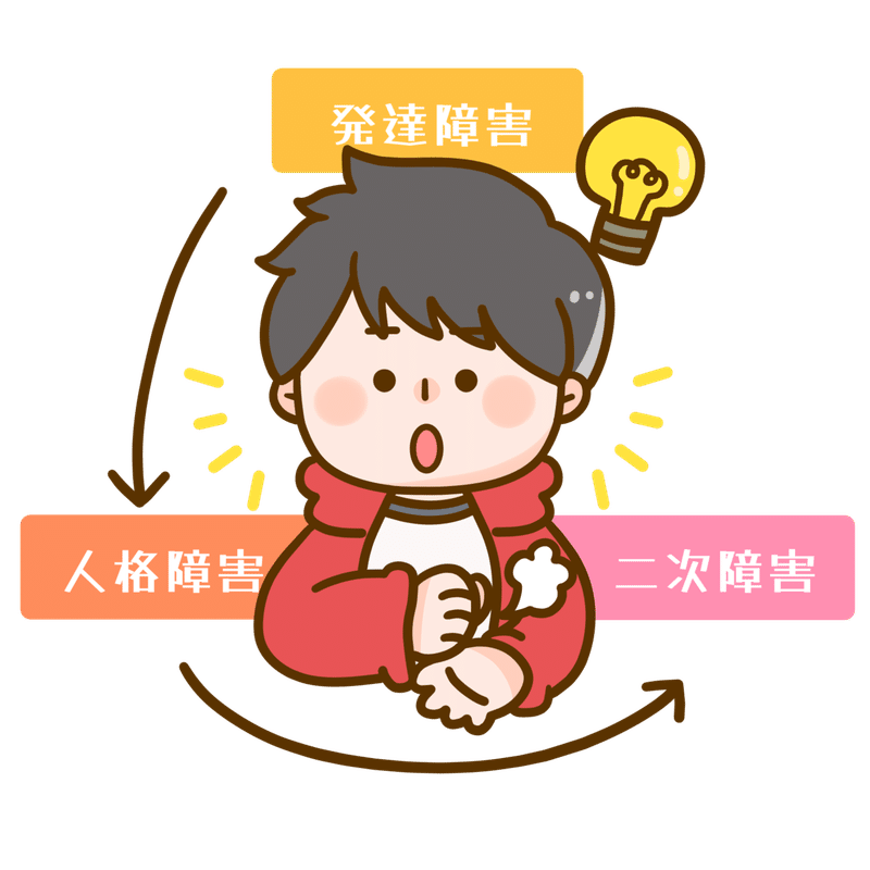 イラスト紹介 読むだけで精神的な病気が栄養剤になる考えかた Daiki Box Note イラスト紹介 読むだけで精神的な病気が栄養剤になる考えかた Daiki Box Note