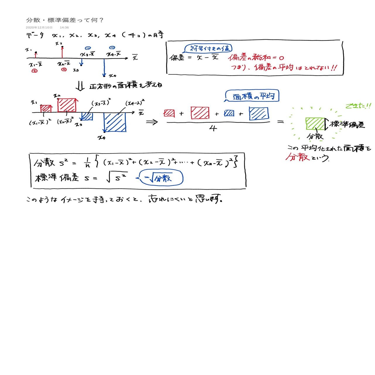 データの分析①分散・標準偏差って何？｜matsu_math