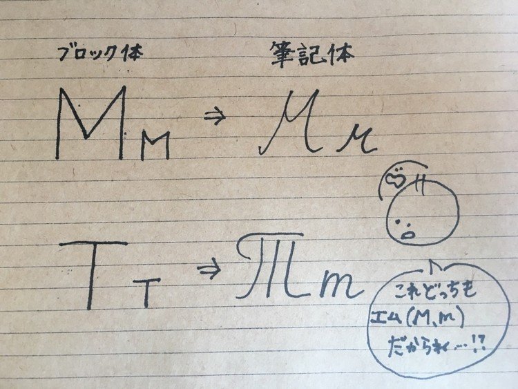 ロシア語を勉強するときに筆記体を練習するのは絶対。(たぶん)

そこで陥るのがMとTの罠。

Тを筆記体にすると英語の小文字のmになってしまうのがややこしい、、、。