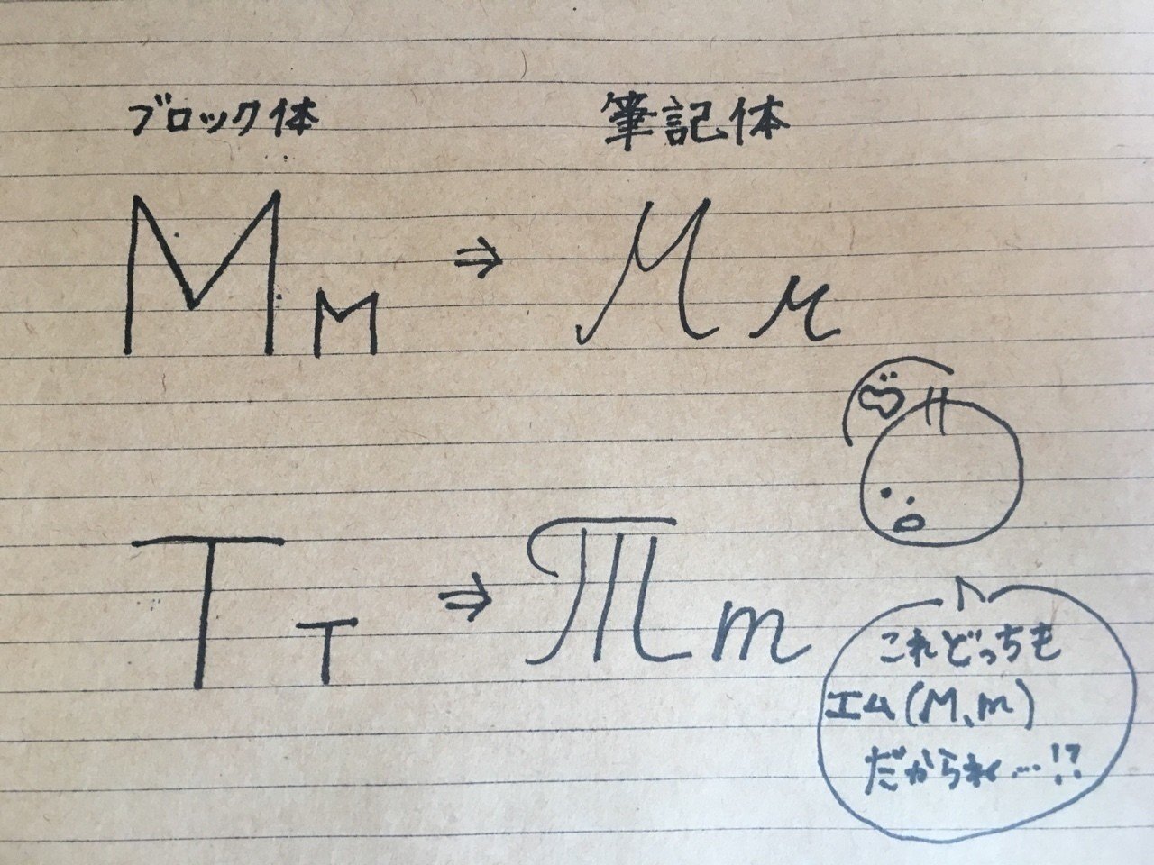 みゆみゆとロシア語 ロシア語の罠 みゆみゆ Note みゆみゆとロシア語 ロシア語の罠 みゆみゆ Note