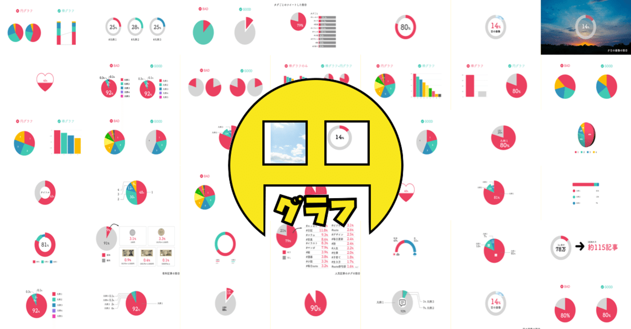 円グラフのデザイン集 おしゃれで伝わるグラフの作り方 かわちゃん Note