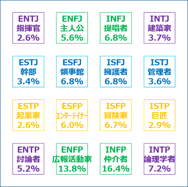 パーソナリティ 16