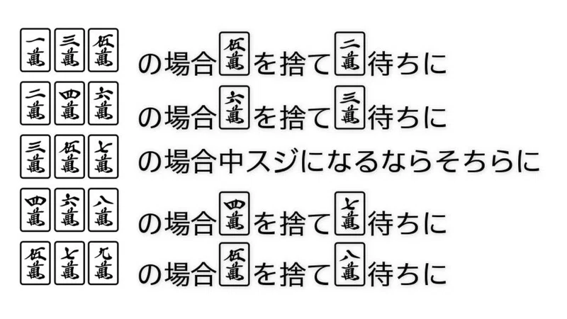 嫌いにならないで リャンカン形 Mahjong Academy Channel 麻雀アカデミー Note