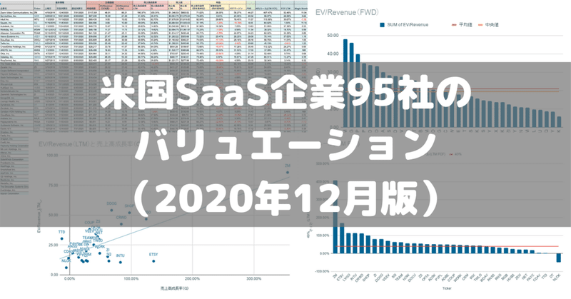 【2020年12月版】米国SaaS企業95社のバリュエーション。様々な指標から成長余地のあるSaaS銘柄を探す。SaaS企業の各指標データのダウンロードも可能。