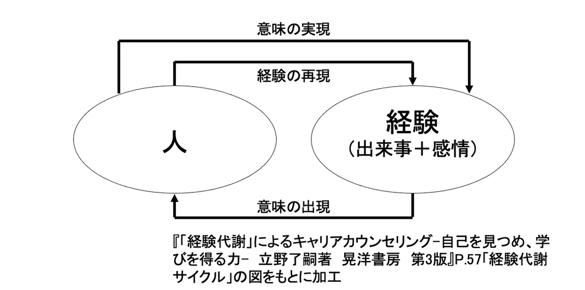 プレゼンテーション1