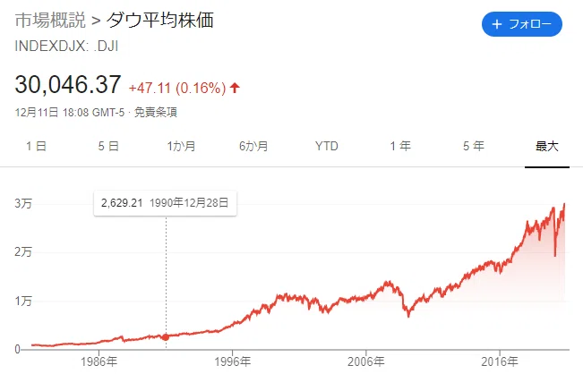 NYDow(長期)