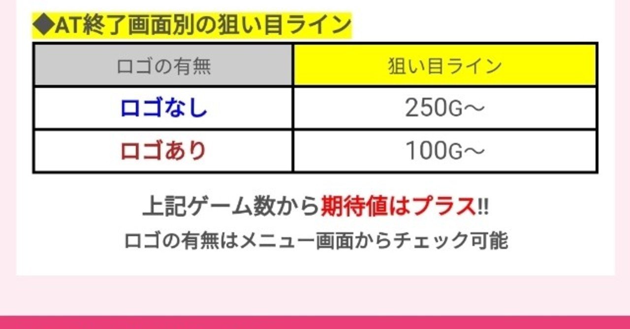 理屈 攻略サイト上のモンキーターン4の期待値プラスになるゲーム数についての疑念 天井は俺の嫁 Note 理屈 攻略サイト上のモンキーターン4の期待値プラスになるゲーム数についての疑念 天井は俺の嫁 Note