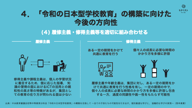 図解 パブコメ出そう 令和の日本型学校教育 の構築を目指して 答申素案 たかのまさこ 教育メディア編集長 Note