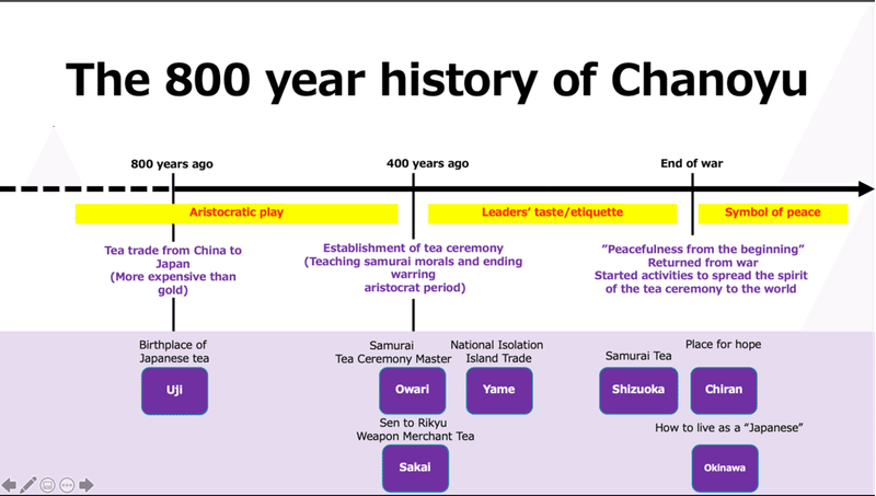 5 茶の湯 と 茶道 の違いとは What Is The Difference Between Chanoyu And Chadou 特定非営利活動法人 桜茶meet Note