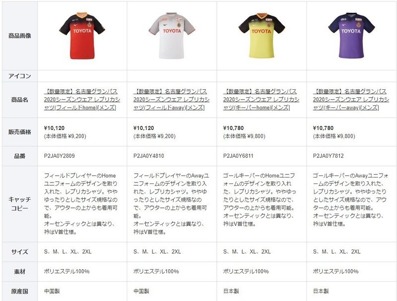 6 Mizuno 21 今後期待する展開 よし Note 6 Mizuno 21 今後期待する展開 よし Note