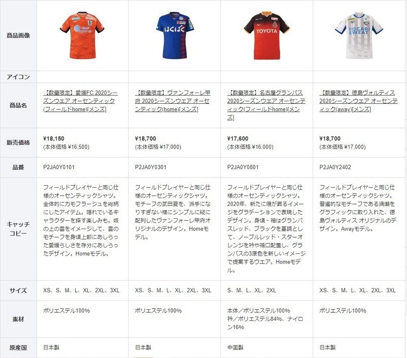 6 Mizuno 21 今後期待する展開 よし Note 6 Mizuno 21 今後期待する展開 よし Note