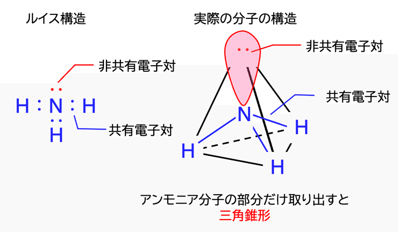 大学化学への梯 なんで水分子は折れ線形なの Vsepr理論の基礎 やまたく Note