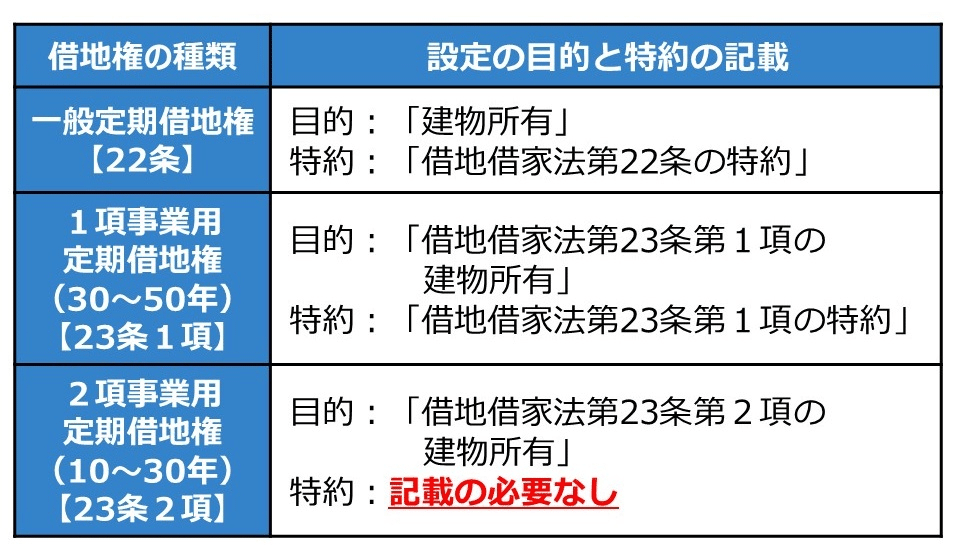 特別講義編「借地権に関する登記」｜伊藤塾 司法書士試験科