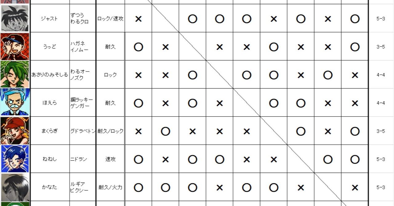 VSデッキ LR ZX対人デッキ考察【CX02&極めよう環境】｜ゆうちゃく【SC3章