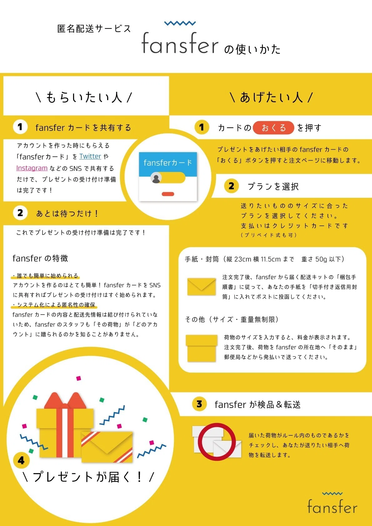 匿名配送サービス fansfer｜たんの