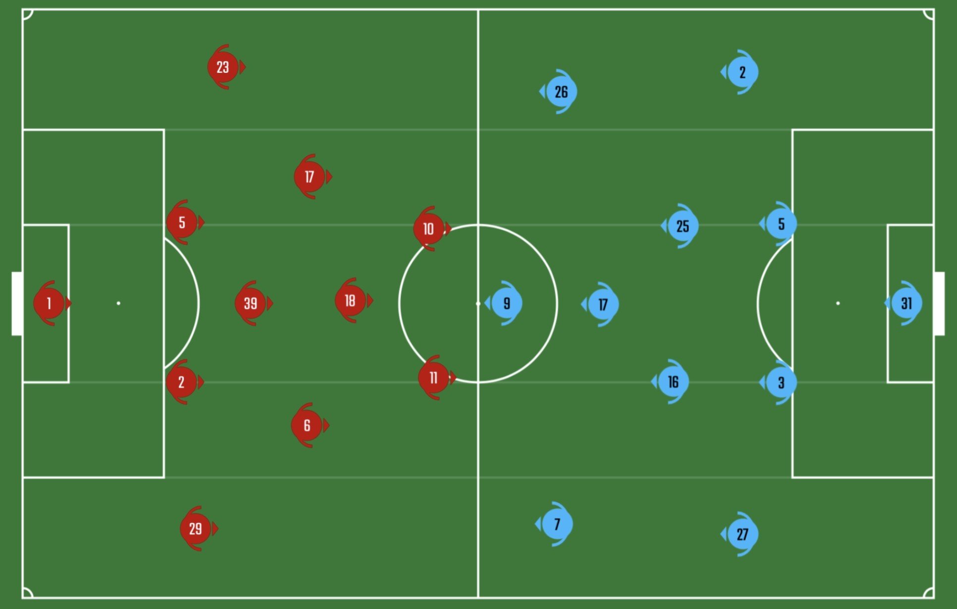 Manchester United Vs Manchester City 第12節 矢野一真 Note Manchester United Vs Manchester City 第12節 矢野一真 Note