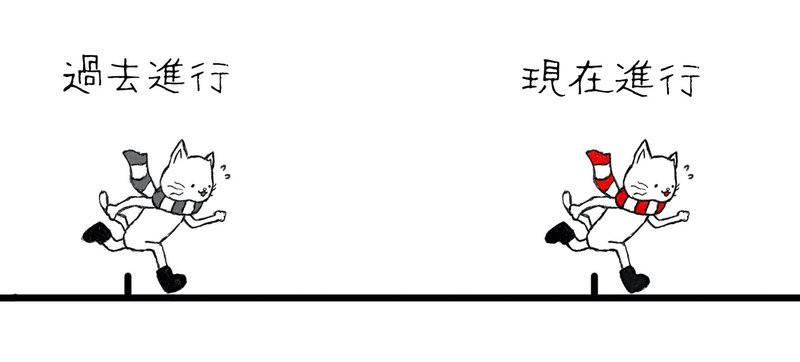 Bumpで学ぶ英文法 2 8 過去進行形 Motoyama Note