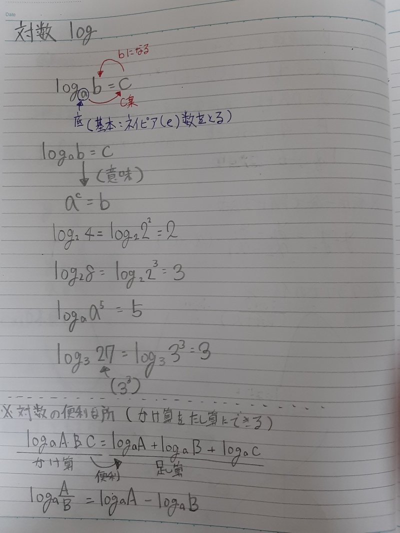 対数 Log ログ データサイエンティストへの道 １２ Uzura Note