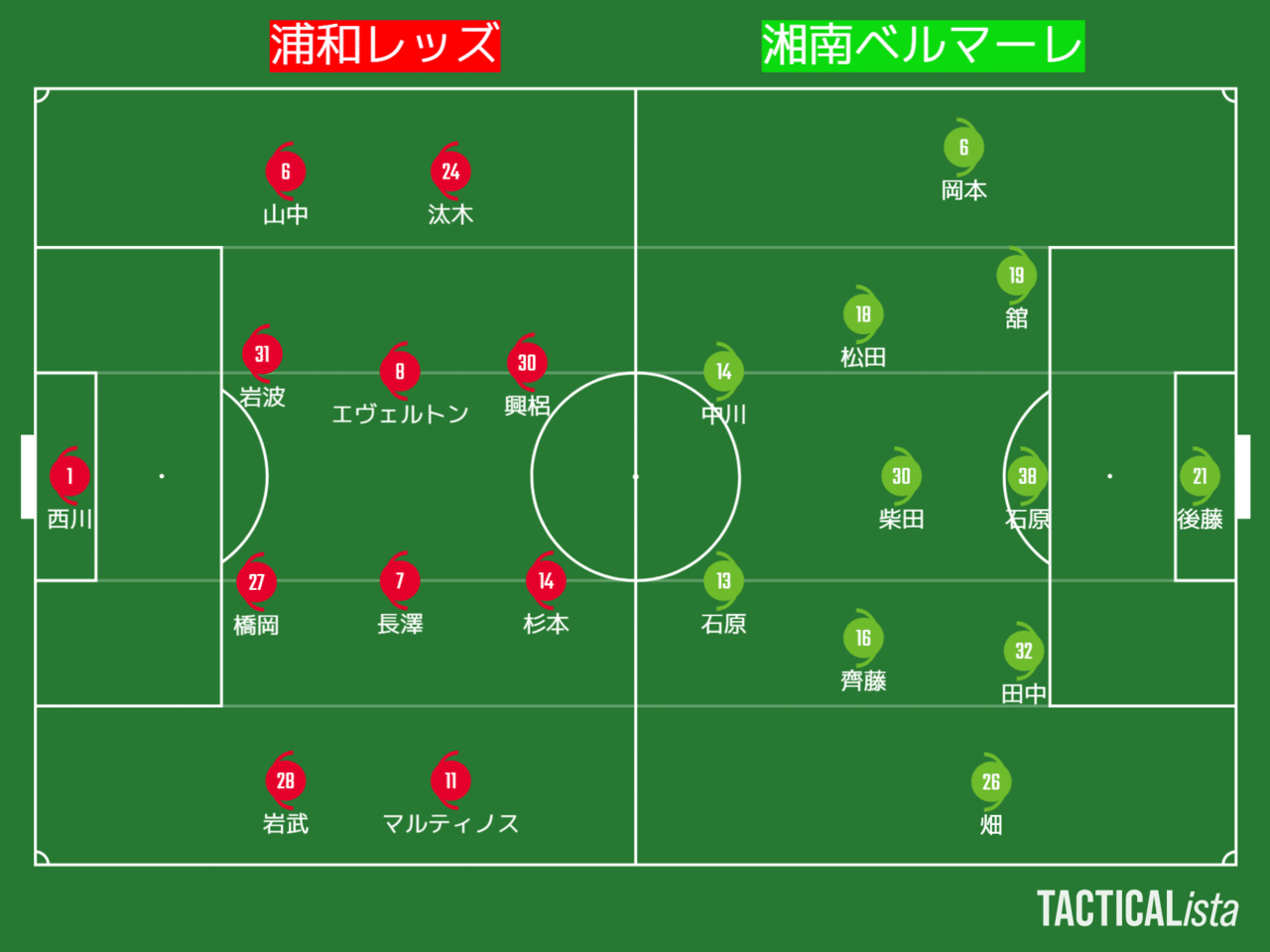 浦和レッズvs湘南ベルマーレ J1第32節 レビュー 浦ビュー Note 浦和レッズvs湘南ベルマーレ J1第32節 レビュー 浦ビュー Note