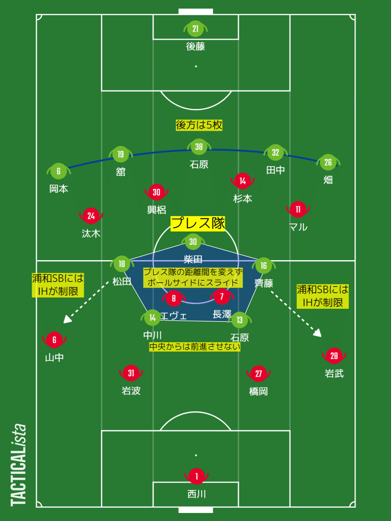 浦和レッズvs湘南ベルマーレ J1第32節 レビュー 浦ビュー Note