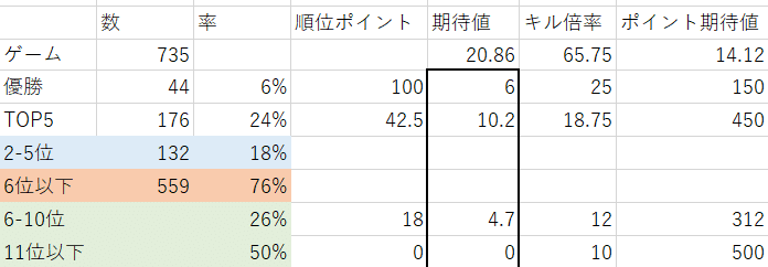 計算 ポイント Apex ランク