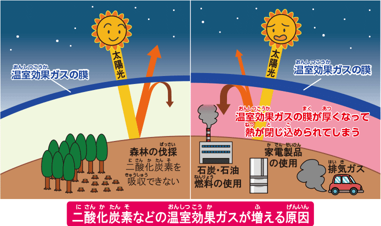 風土のサステイナビリティ Shogokudo Aiu Note
