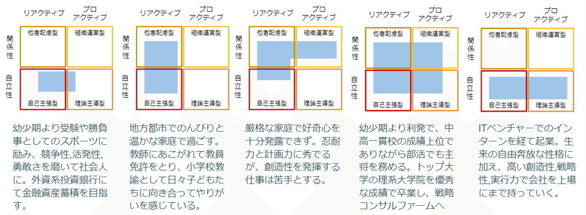 図5