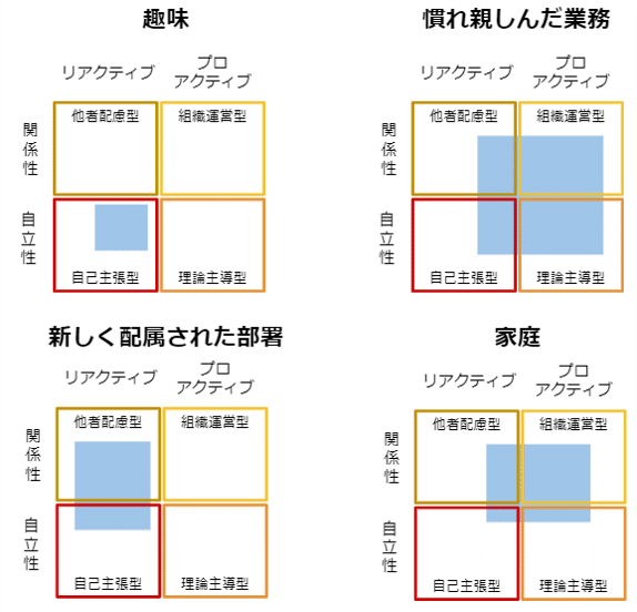 成人発達理論に基づく意識構造の測定を人事戦略に活用する 垂水 隆幸 Note