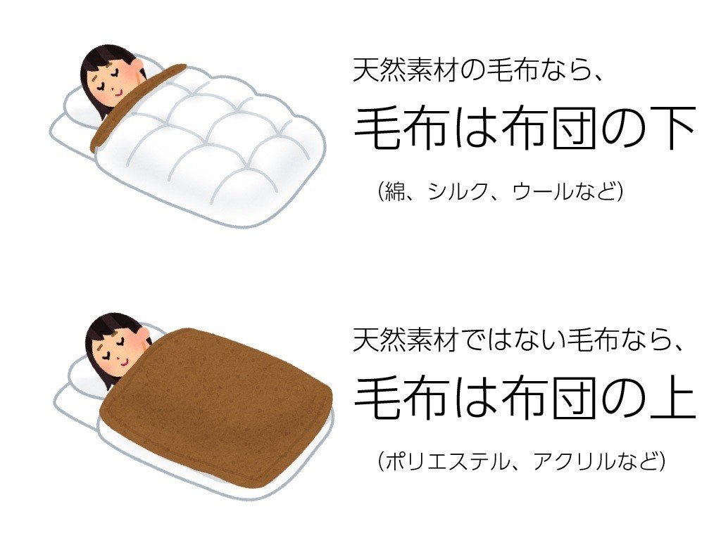 NITORIの重い毛布とGABAと他寝具について｜toshi
