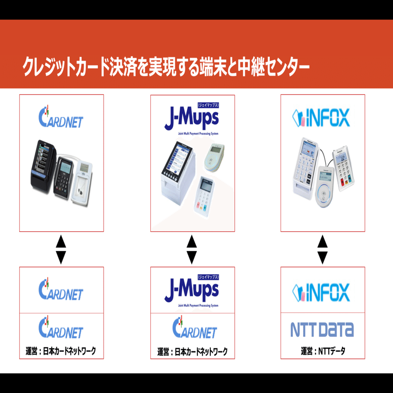 NTT INFOXカード 決済端末 T101-SE 開封のみ 通電のみ確認 クレジットカード利用伝票の解説 - ②レシートのレイアウト｜きくの