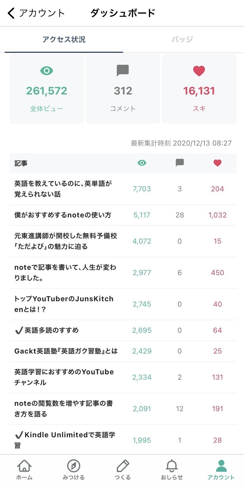 人気記事を10個紹介します シータ先生のnote Note
